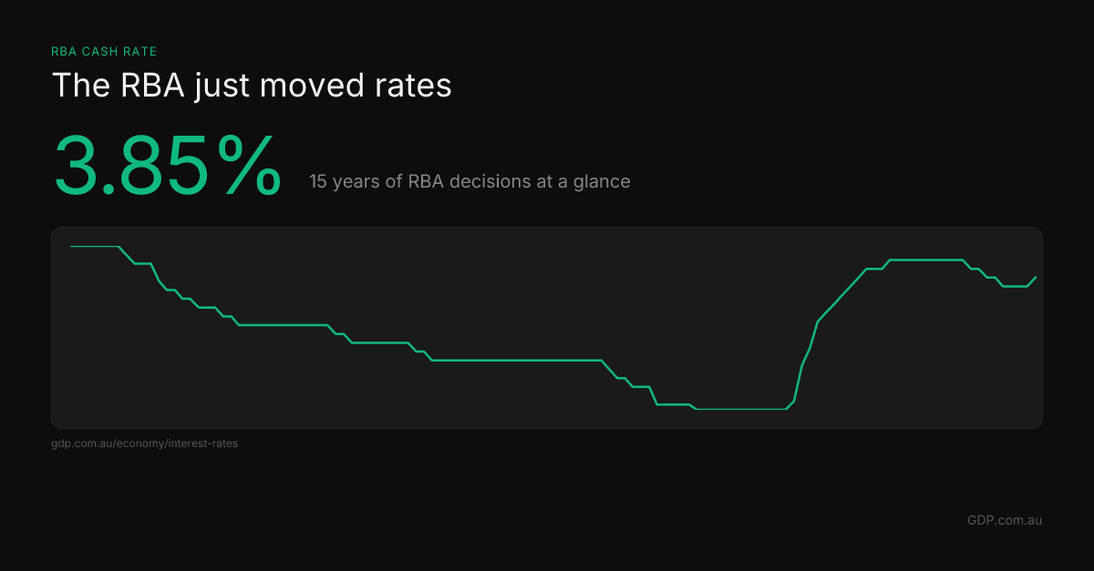 Day 2: Cash Rate