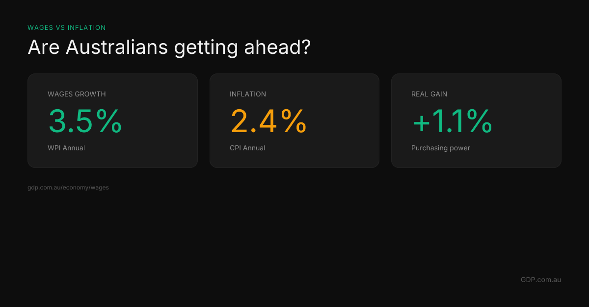Day 8: Wages vs Inflation