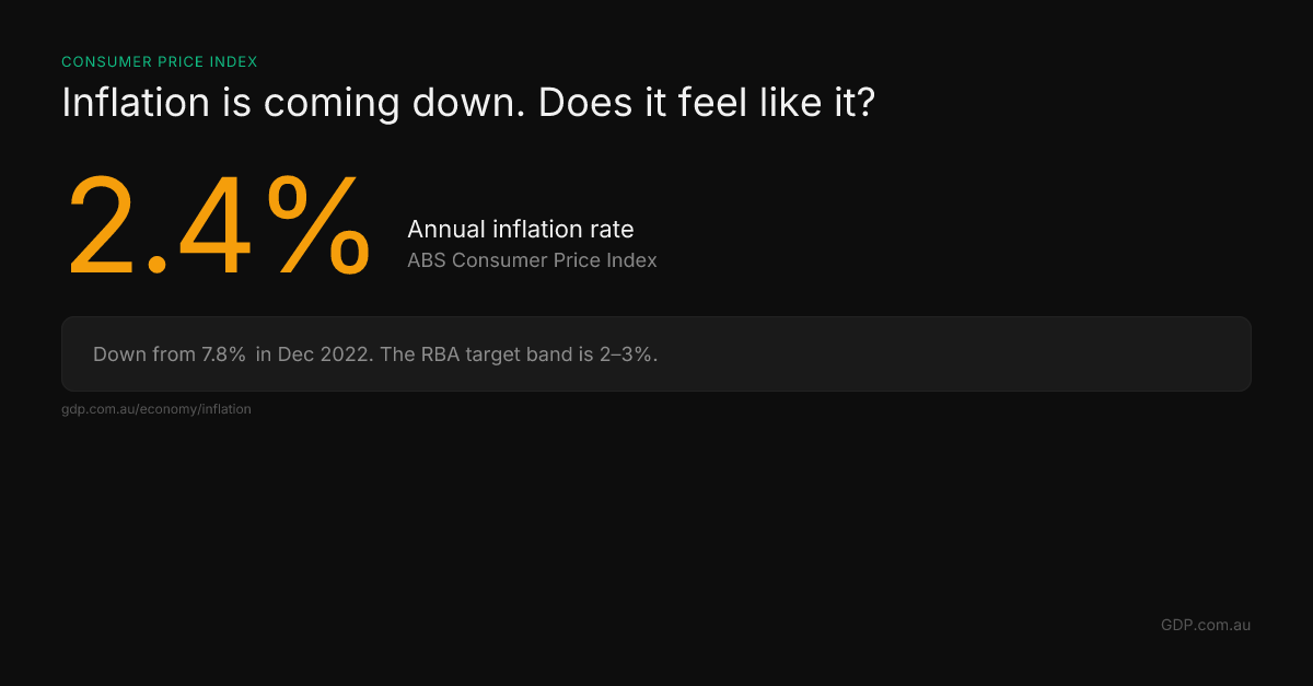Day 12: Inflation